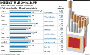 tabla cambios precio tabaco